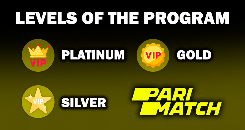 Icons of the three levels of the VIP program at parimatch